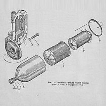 Система смазки